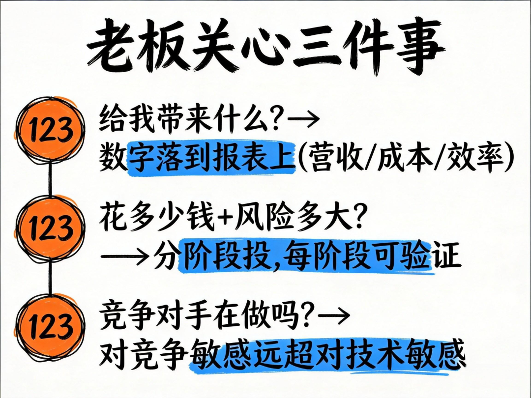 CIO落地指引：AI项目技术图谱式汇报与商业图谱式汇报逻辑对比及老板听得懂的三件事